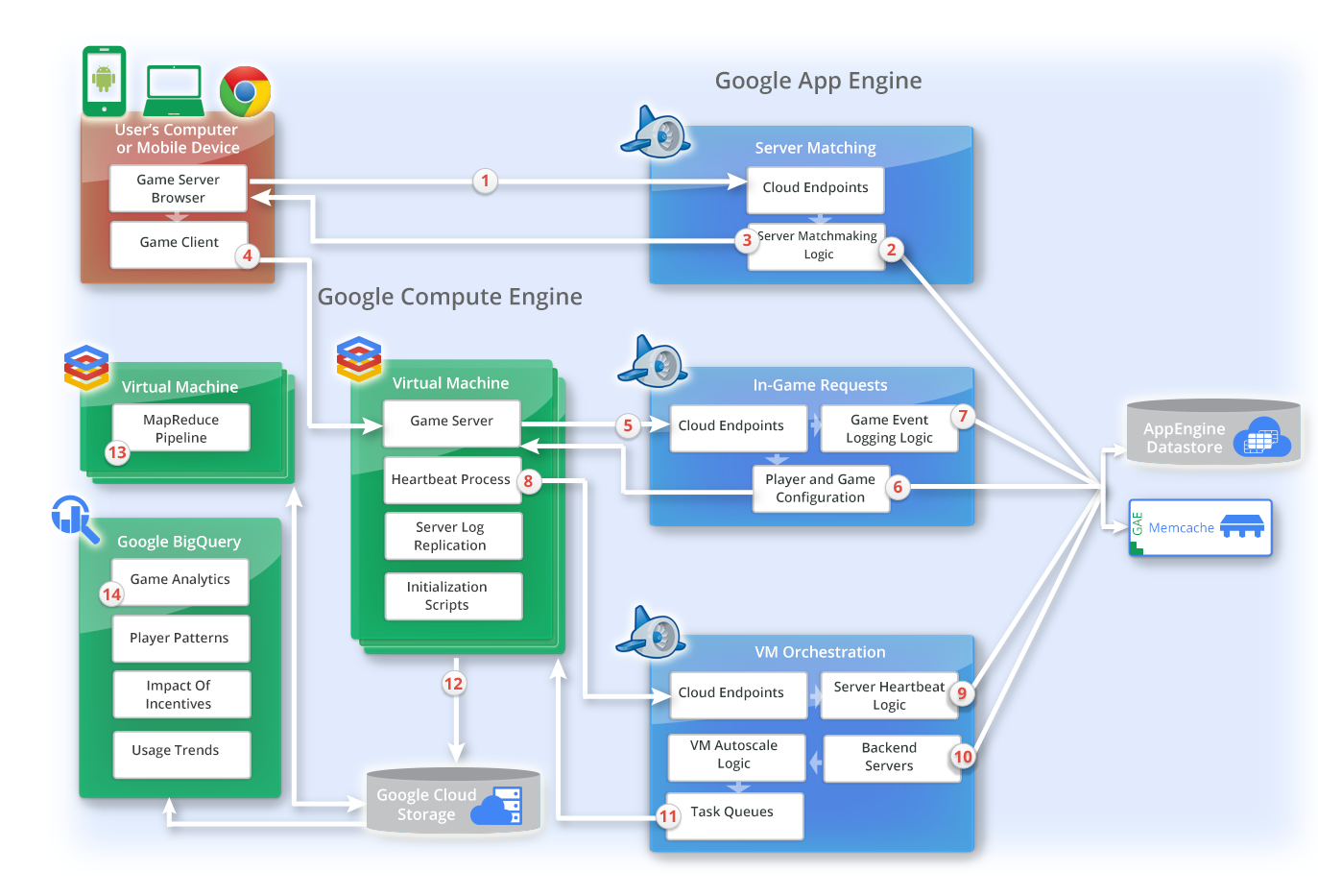 Reference architecture diagram