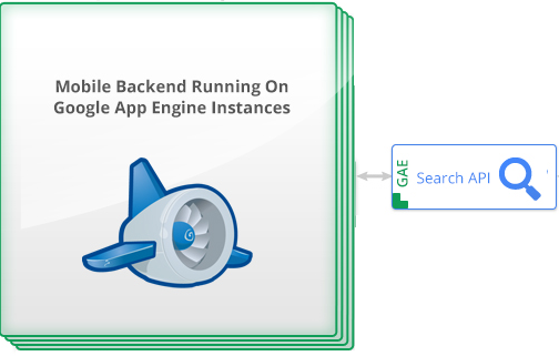 Full text and geo-proximity search