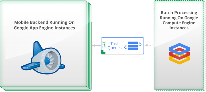 Running code outside of App Engine sandbox